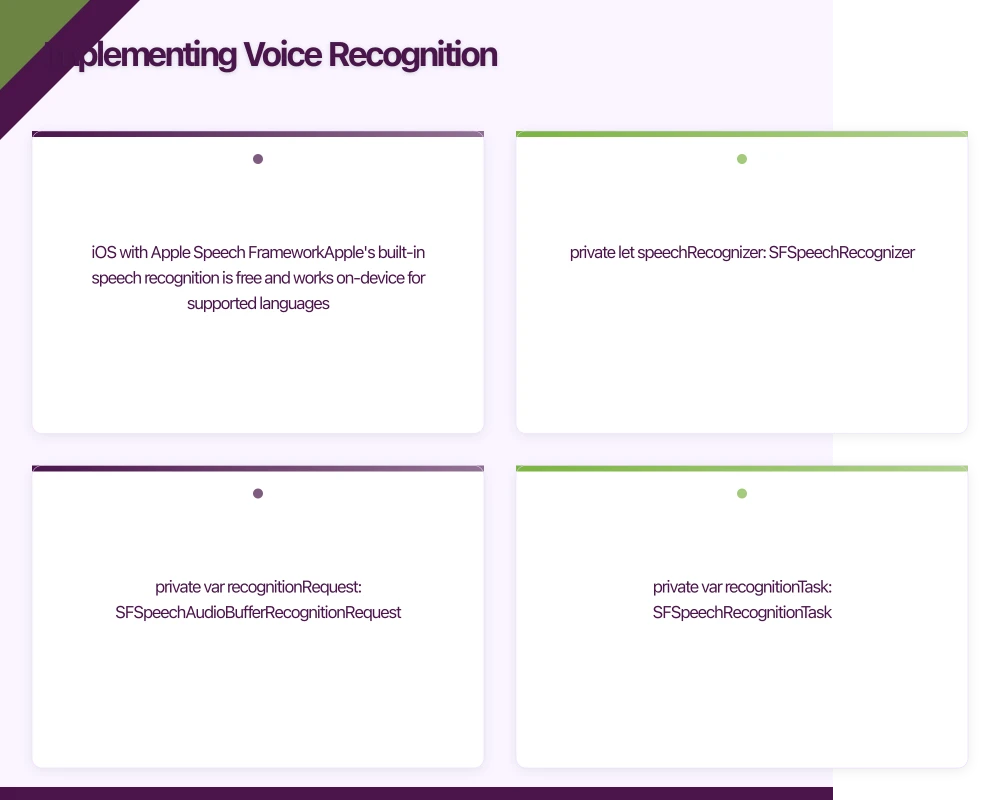 Implementing Voice Recognition Infographic