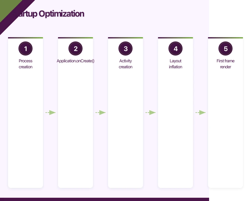 Startup Optimization Infographic