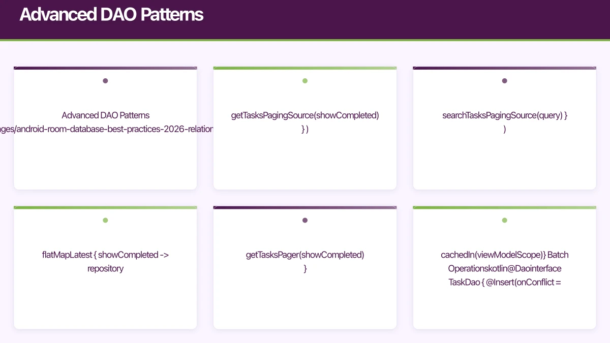Advanced DAO Patterns Infographic