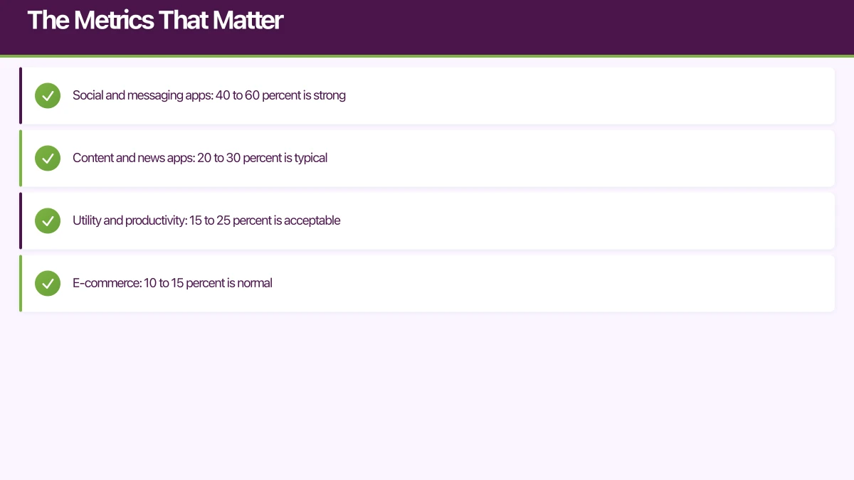 The Metrics That Matter Infographic