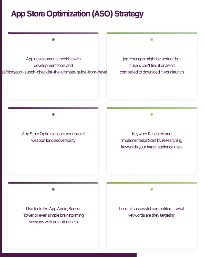 App Store Optimization (ASO) Strategy Infographic