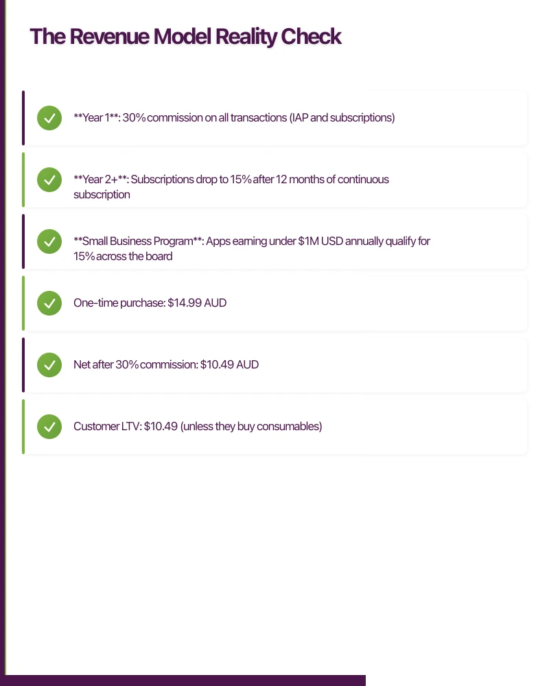 The Revenue Model Reality Check Infographic