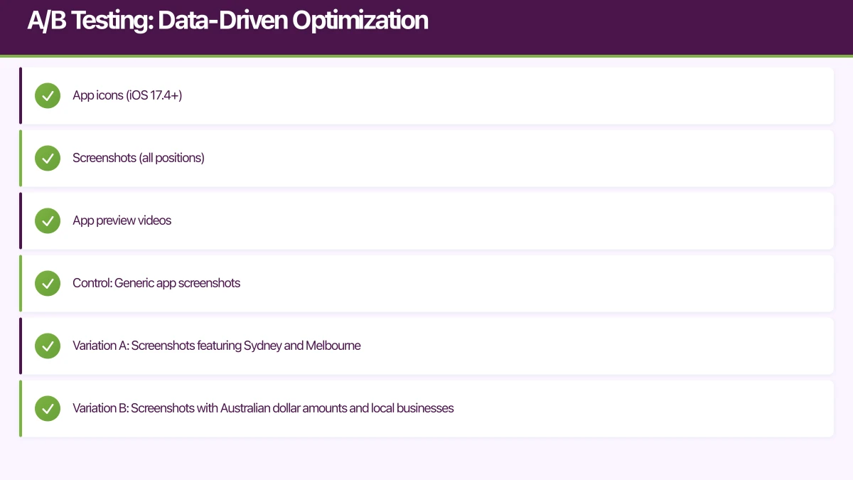 A/B Testing: Data-Driven Optimization Infographic