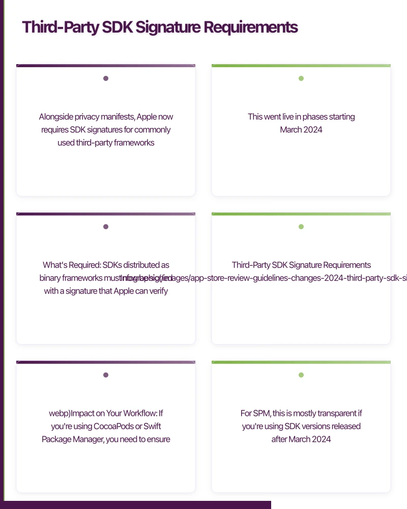 Third-Party SDK Signature Requirements Infographic