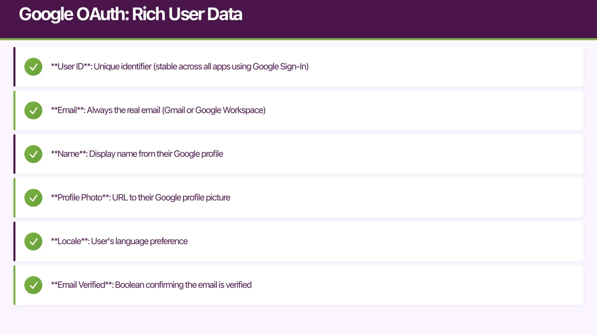 Google OAuth: Rich User Data Infographic