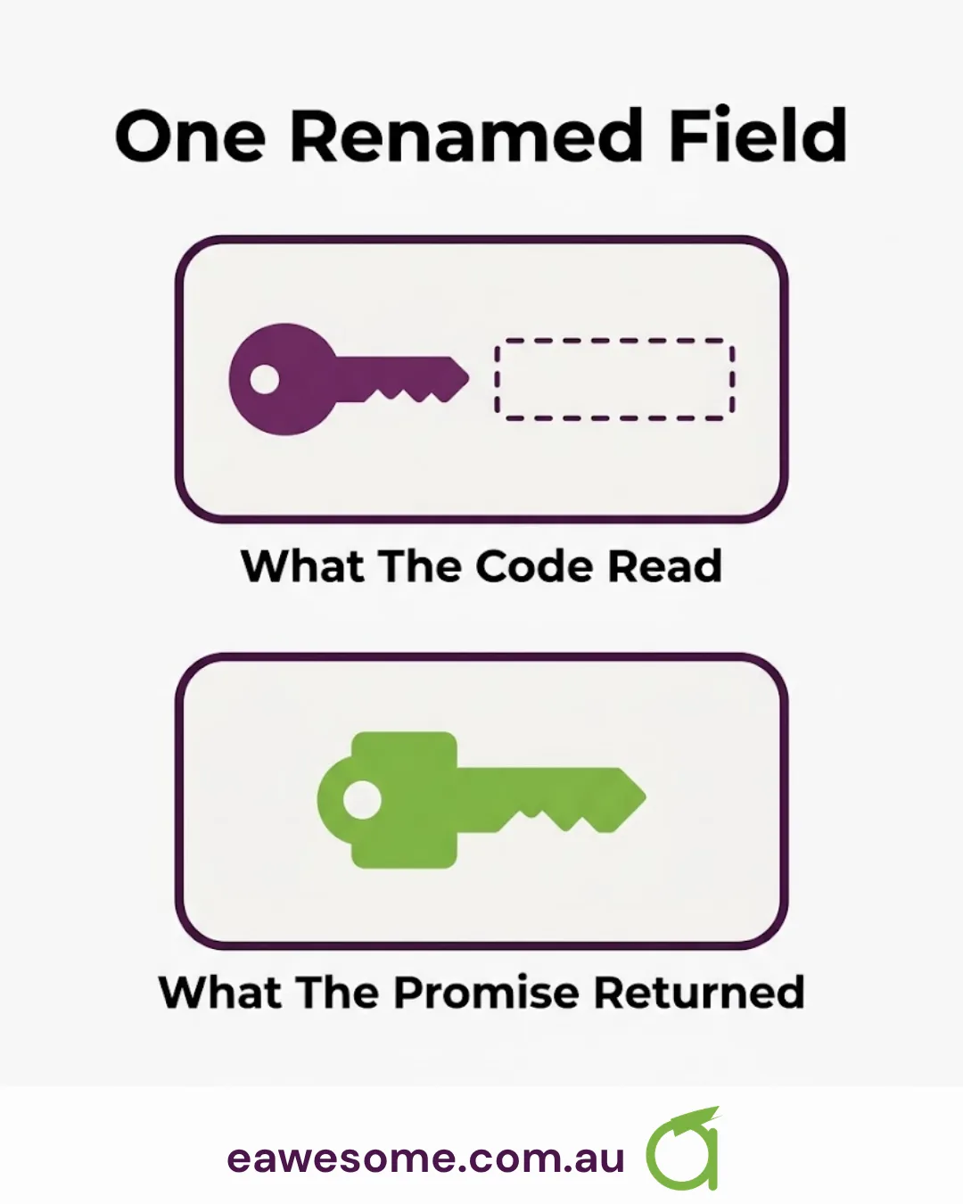 One renamed field: what the code read against what the promise actually returned
