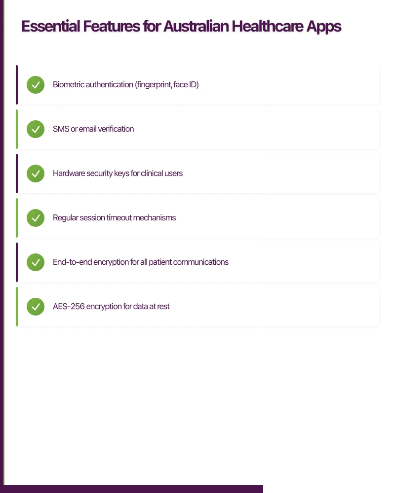 Essential Features for Australian Healthcare Apps Infographic