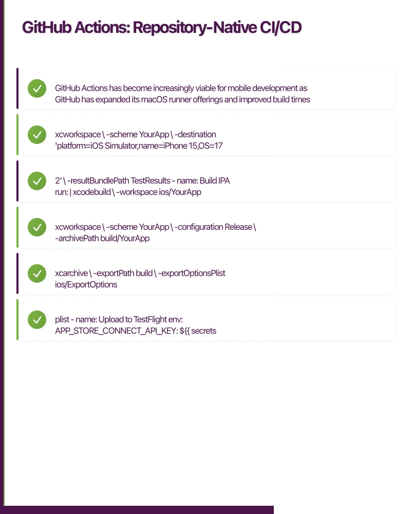 GitHub Actions: Repository-Native CI/CD Infographic
