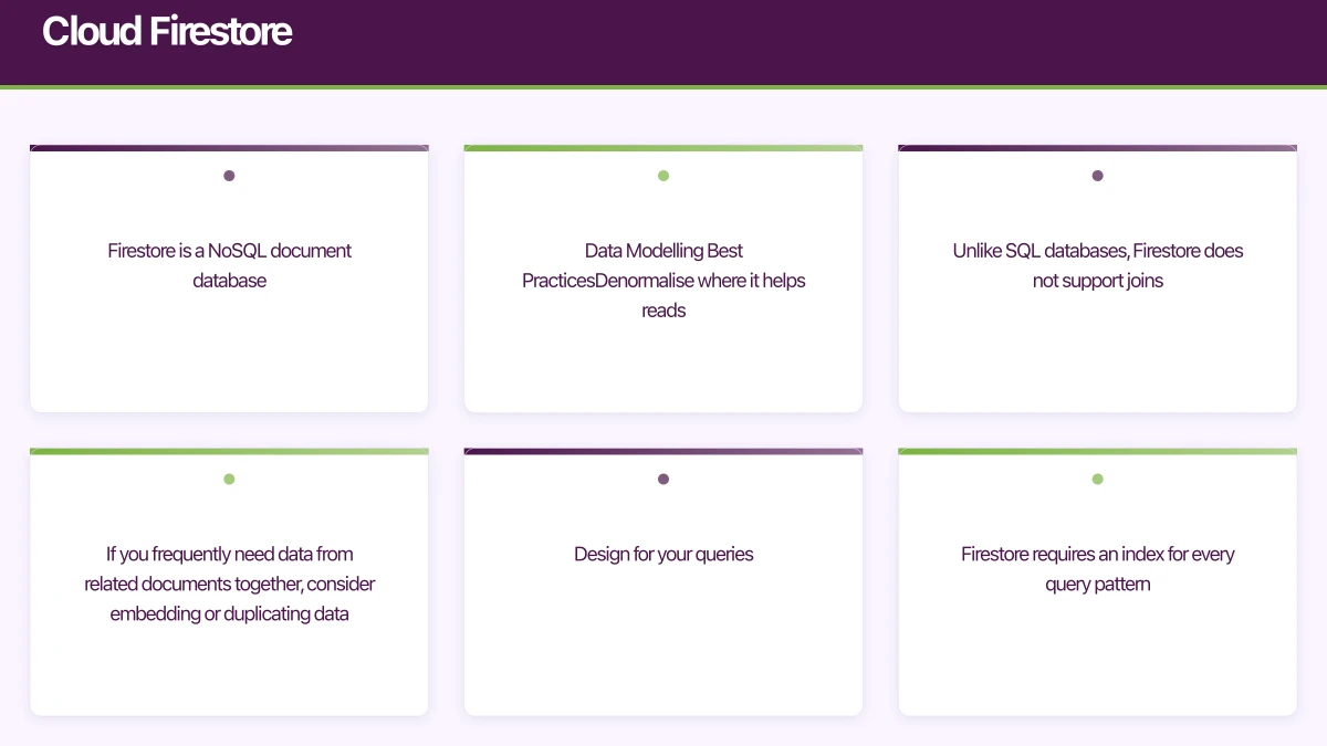 Cloud Firestore Infographic