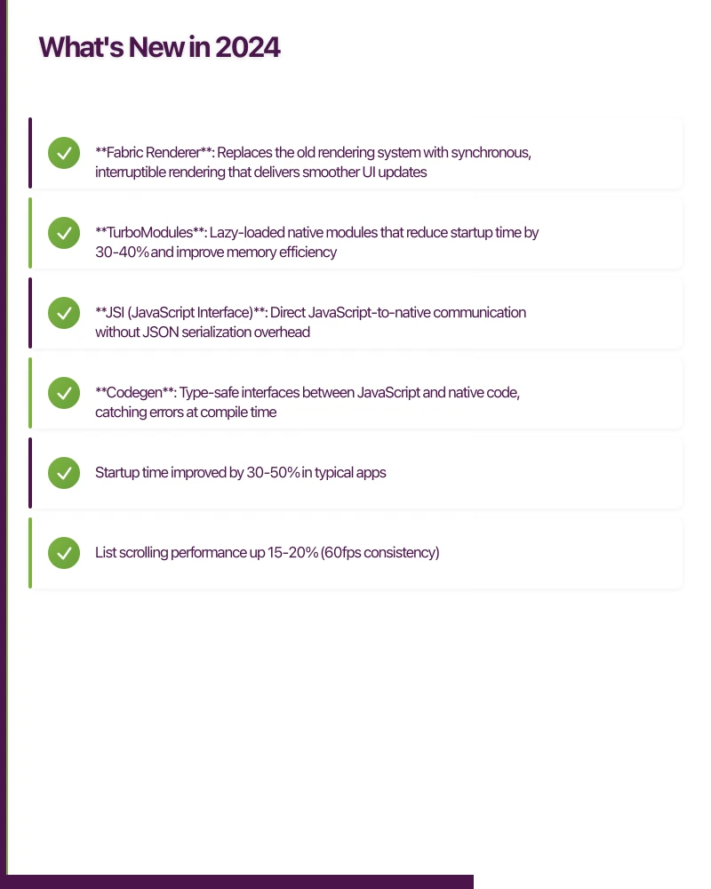 What's New in 2024 Infographic