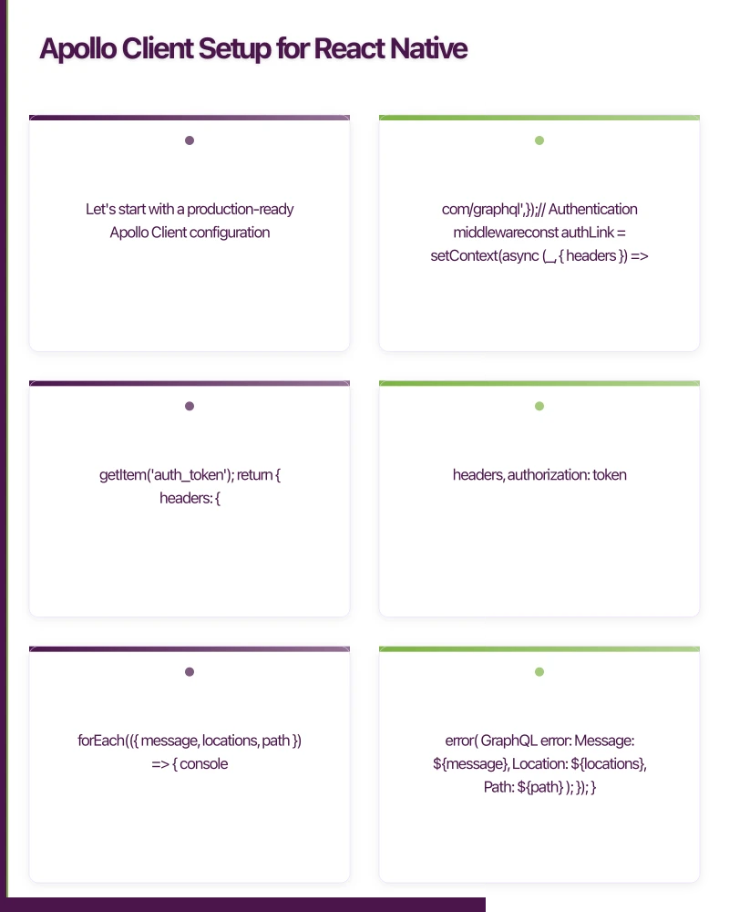 Apollo Client Setup for React Native Infographic