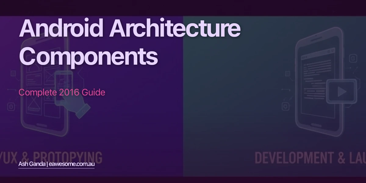 Android architecture components: Complete 2016 Guide