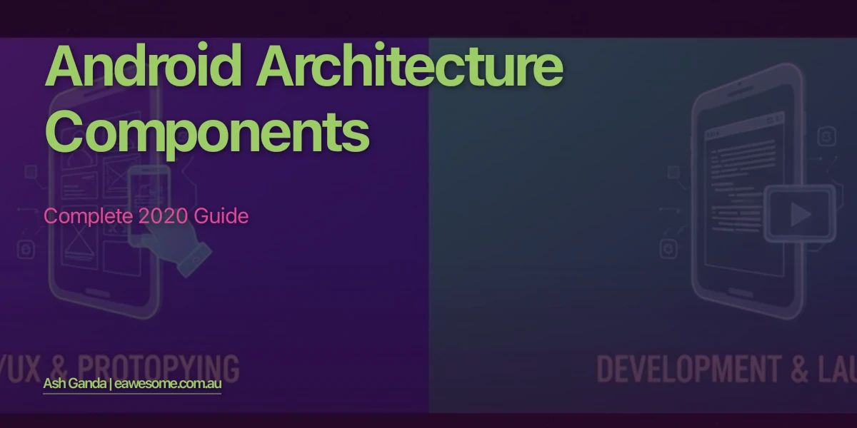 Android architecture components: Complete 2020 Guide