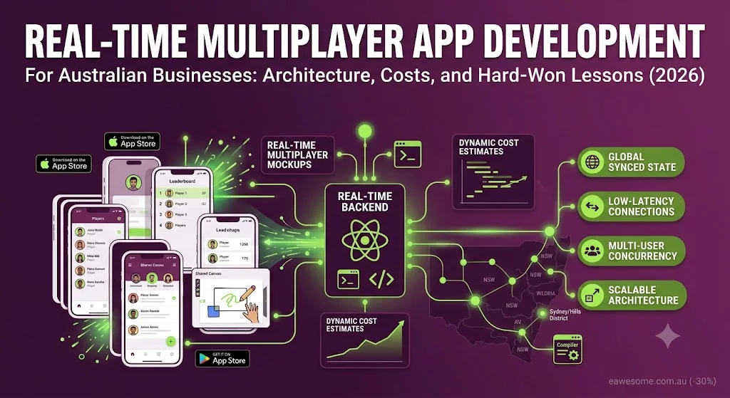 Real-Time Multiplayer App Development for Australian Businesses: Architecture, Costs, and Hard-Won Lessons (2026)