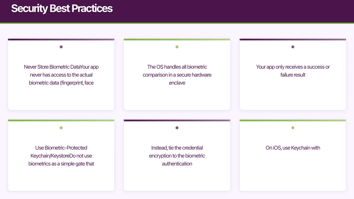 Security Best Practices Infographic