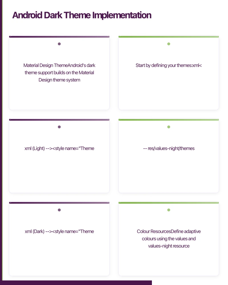 Android Dark Theme Implementation Infographic