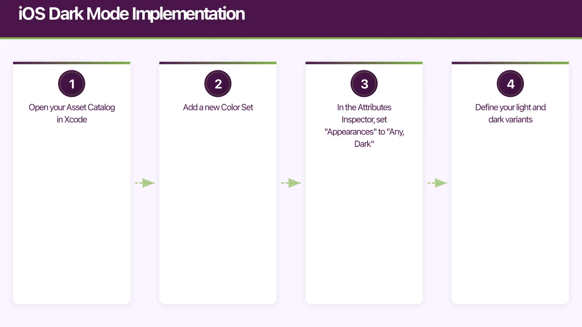 iOS Dark Mode Implementation Infographic