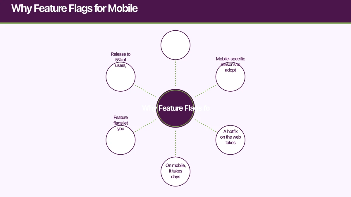 Why Feature Flags for Mobile Infographic