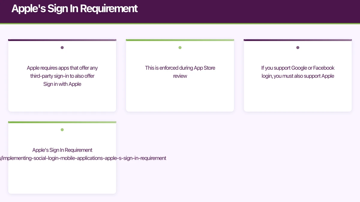 Apple's Sign In Requirement Infographic