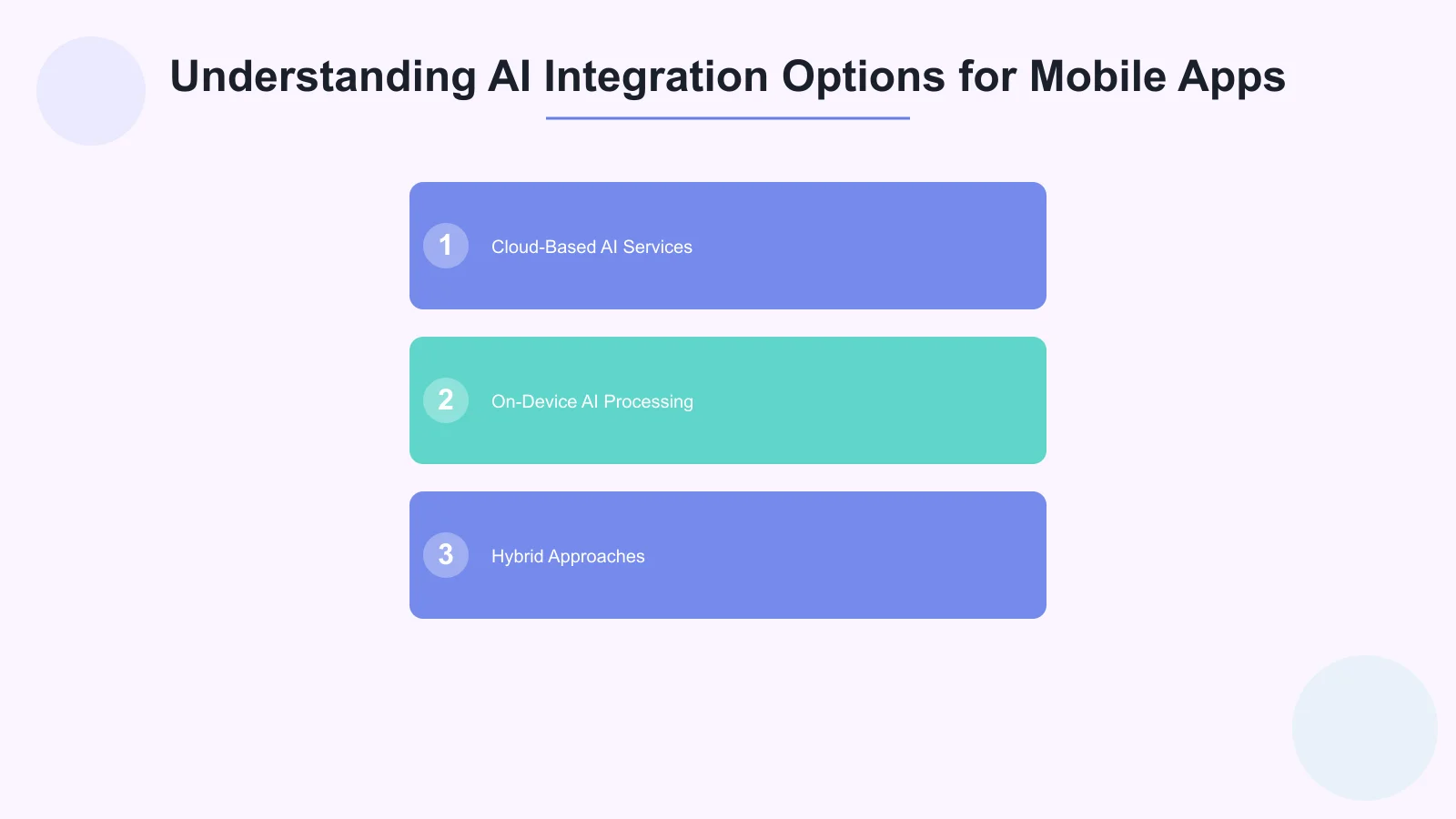 Understanding AI Integration Options for Mobile Apps Infographic
