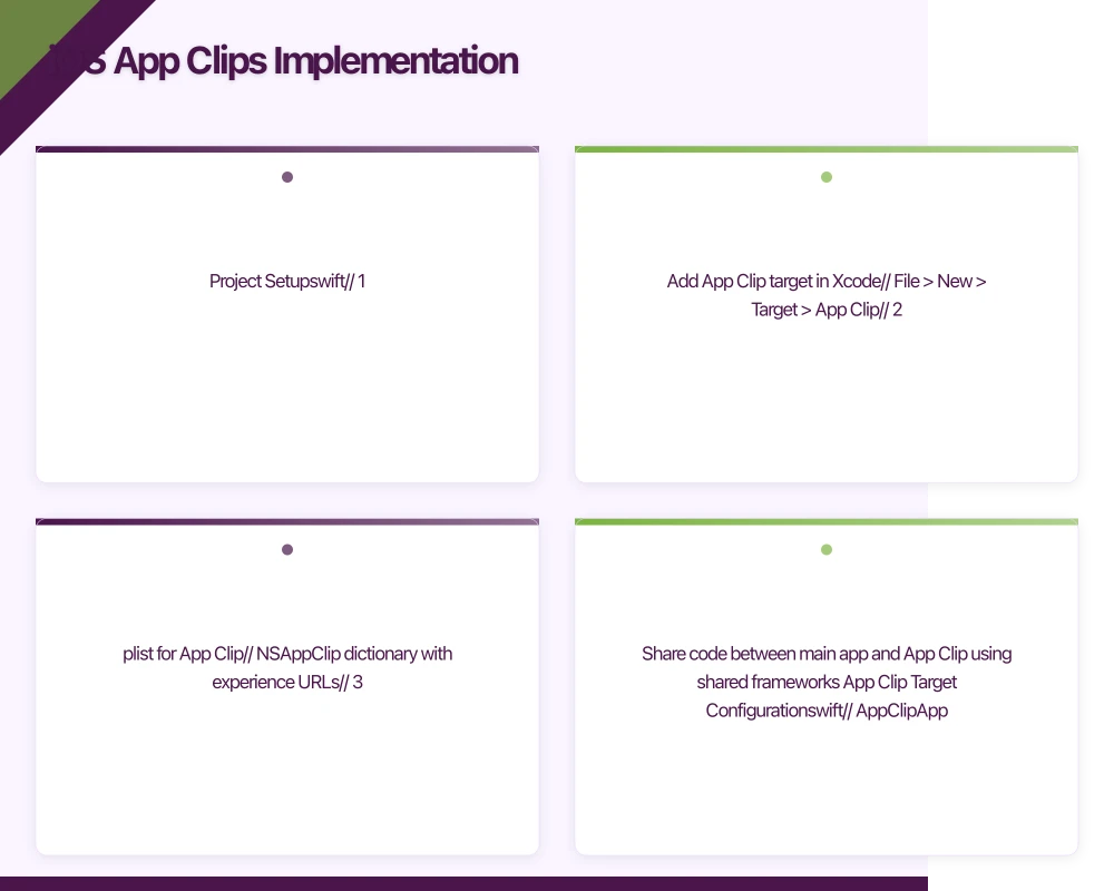 iOS App Clips Implementation Infographic