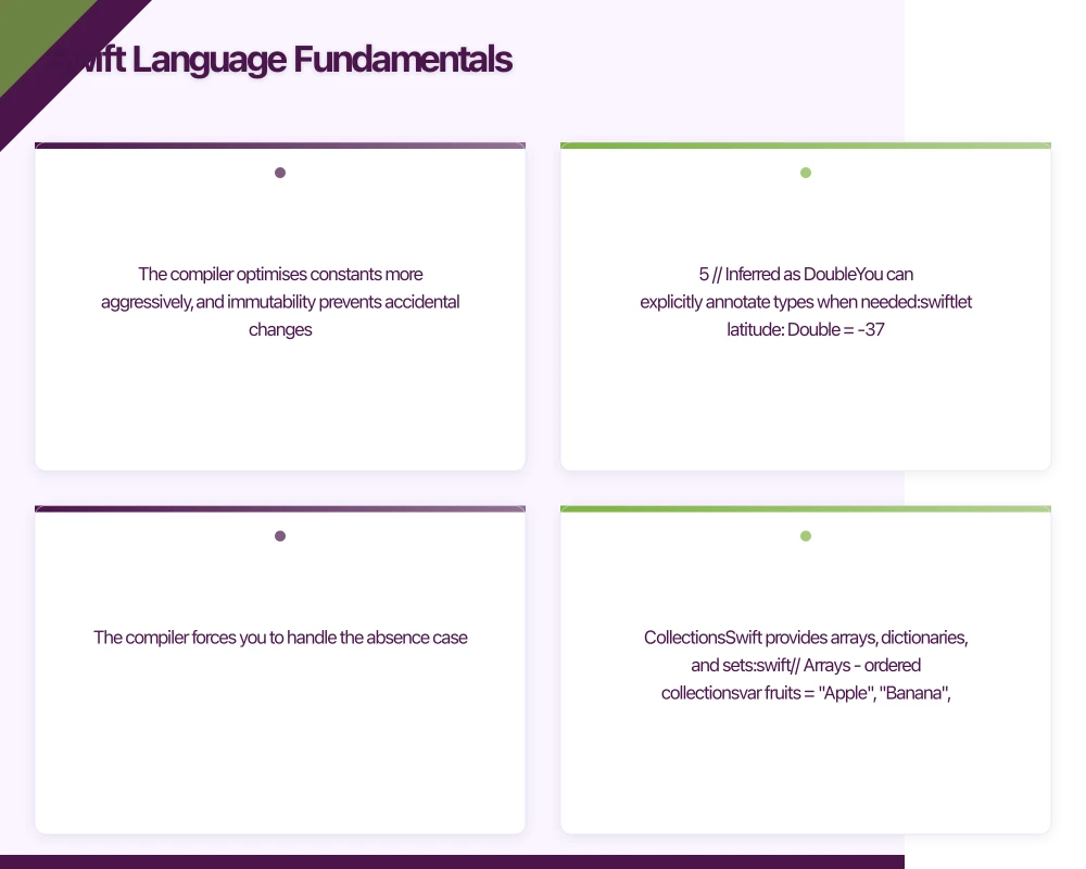 Swift Language Fundamentals Infographic