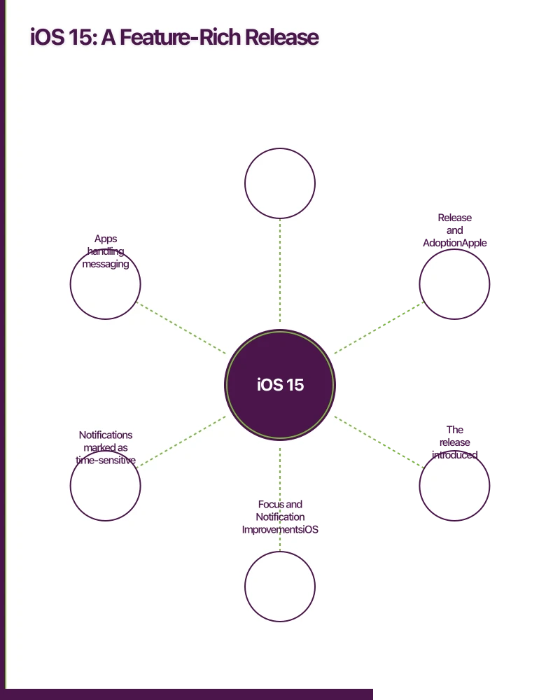 iOS 15: A Feature-Rich Release Infographic