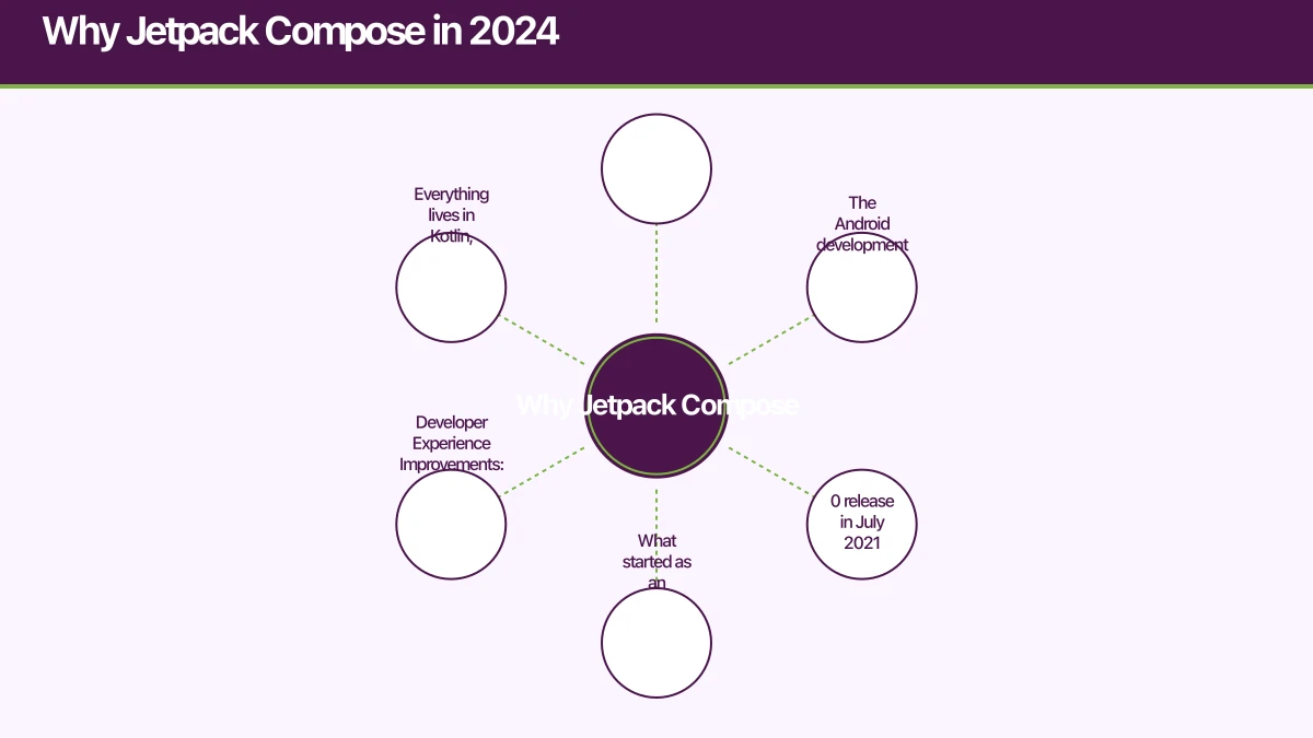 Why Jetpack Compose in 2024 Infographic