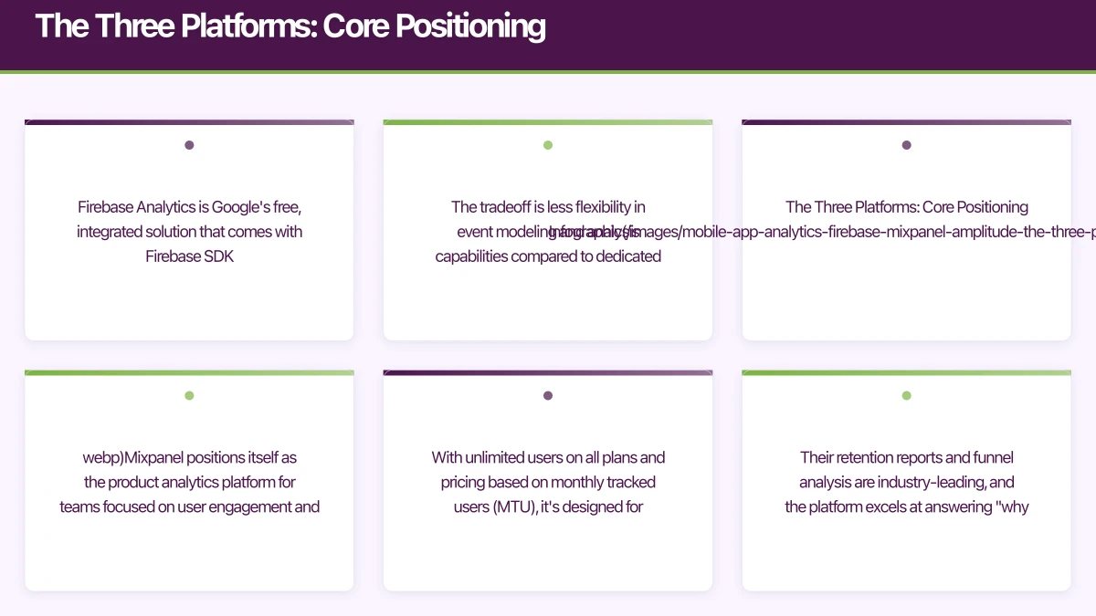 The Three Platforms: Core Positioning Infographic