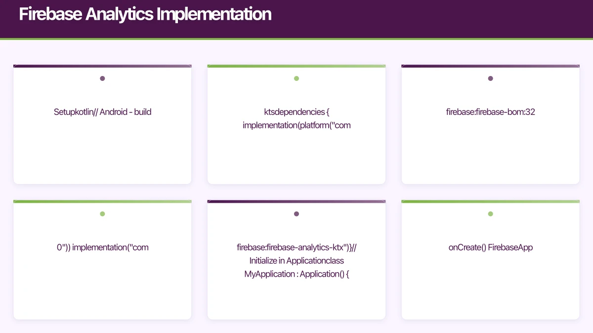 Firebase Analytics Implementation Infographic
