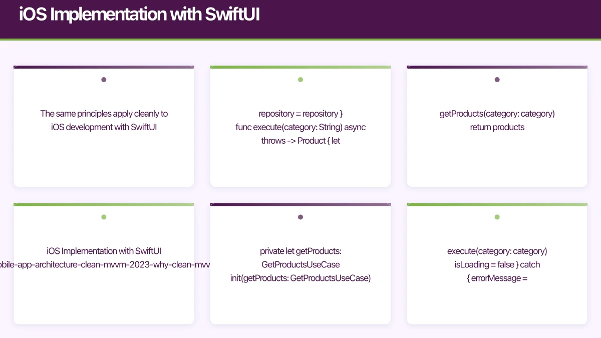 iOS Implementation with SwiftUI Infographic