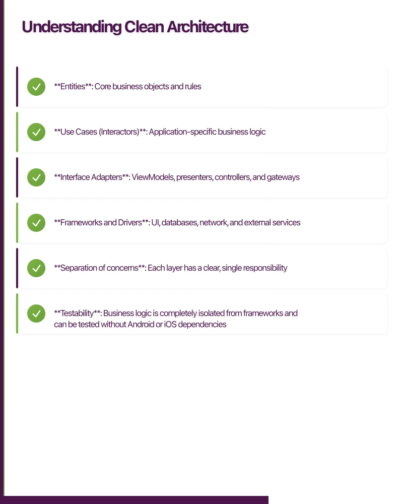 Understanding Clean Architecture Infographic