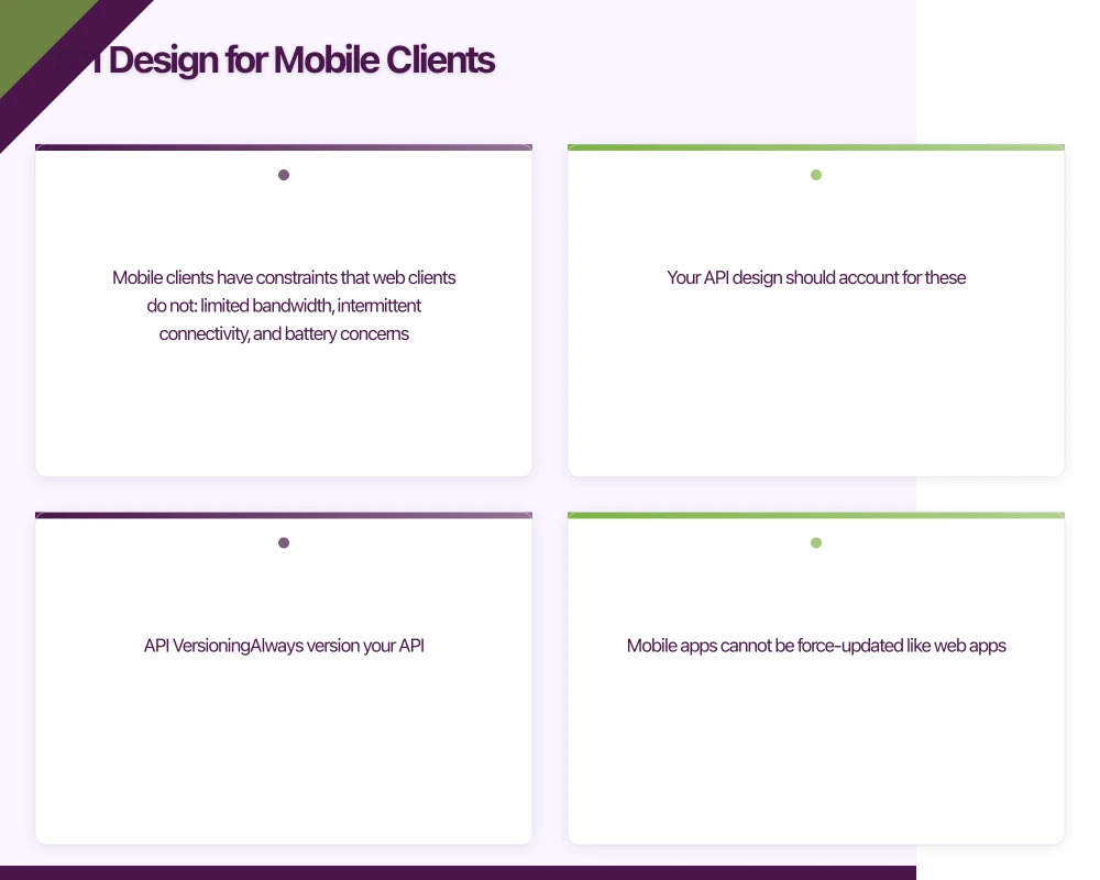 API Design for Mobile Clients Infographic