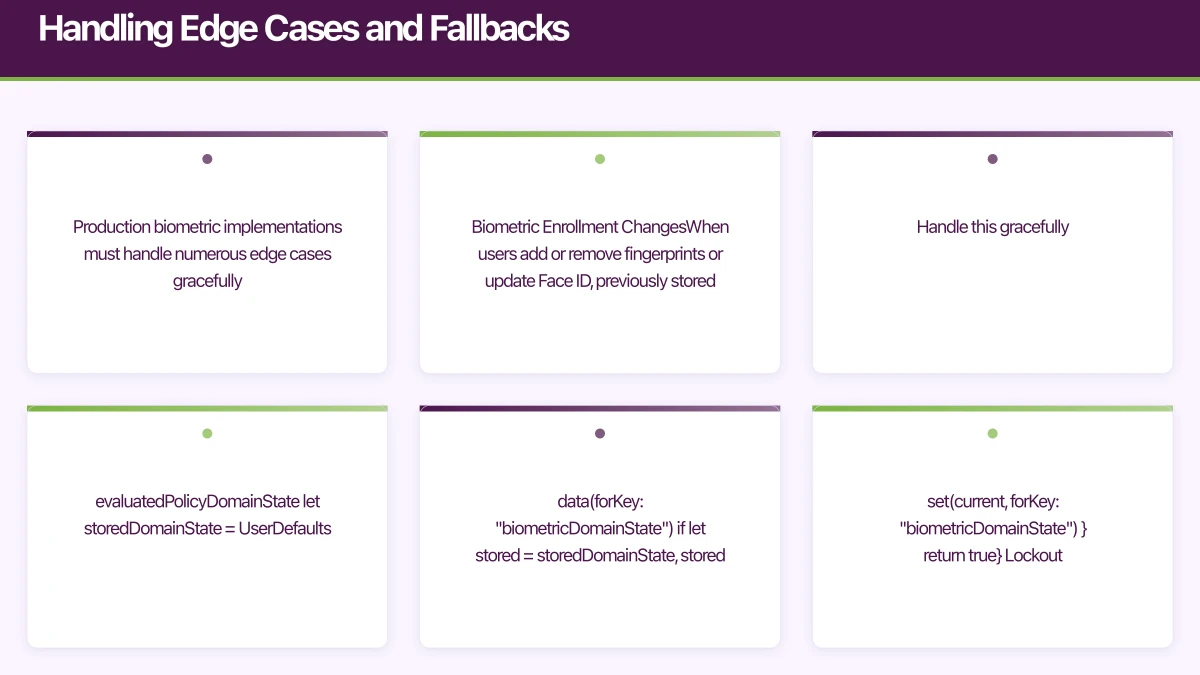 Handling Edge Cases and Fallbacks Infographic
