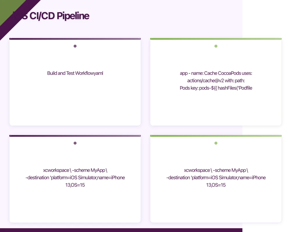 iOS CI/CD Pipeline Infographic