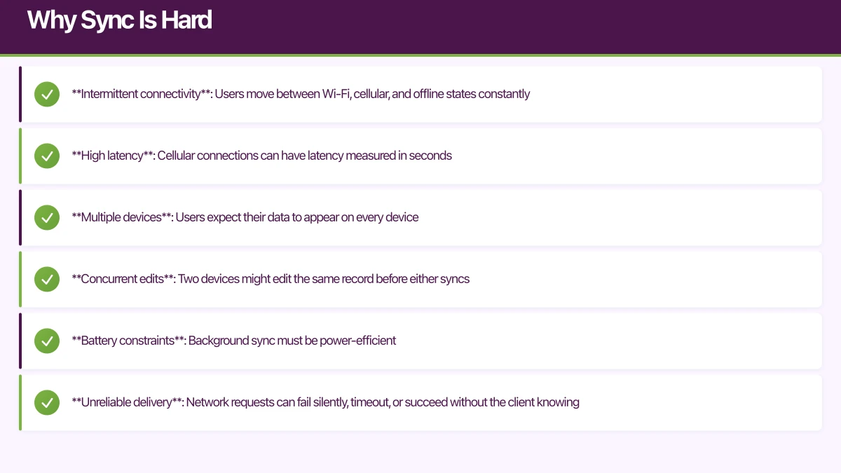 Why Sync Is Hard Infographic