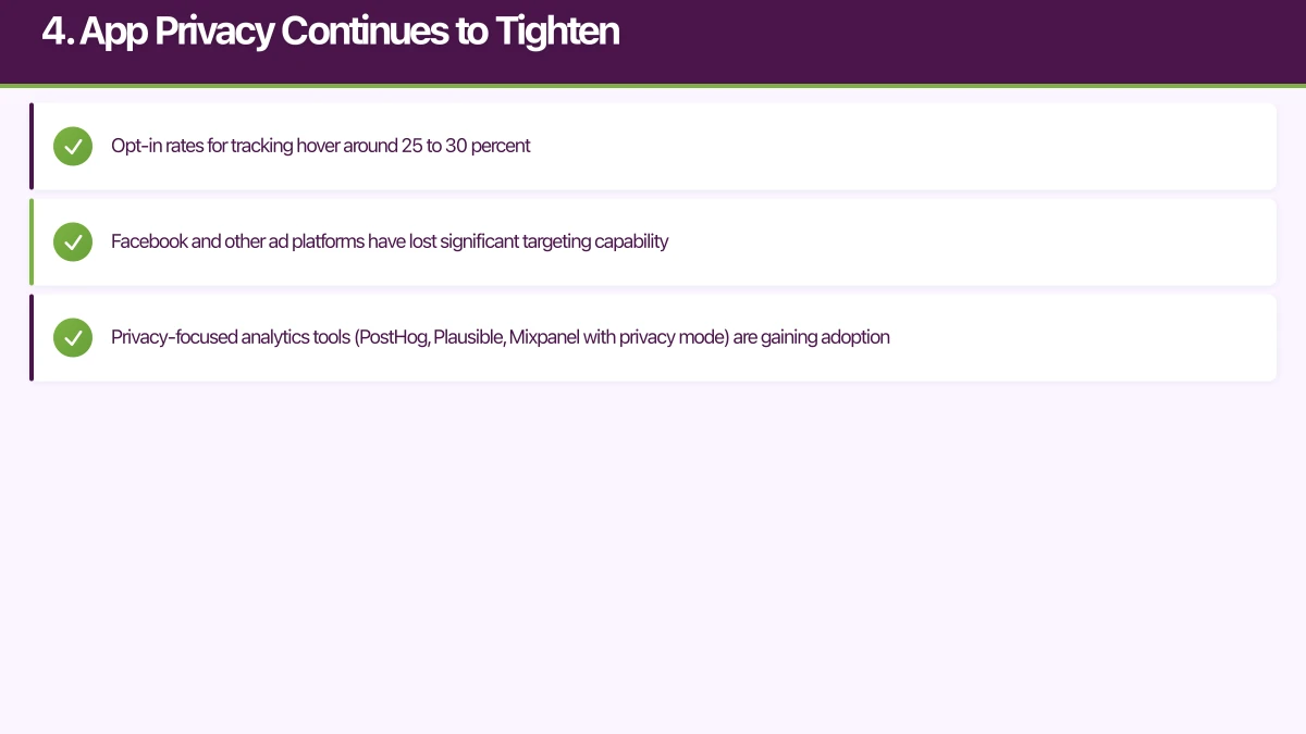 4. App Privacy Continues to Tighten Infographic