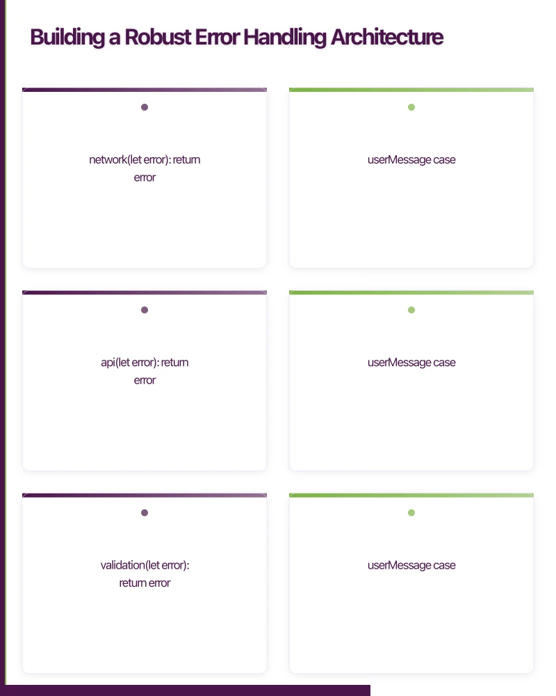 Building a Robust Error Handling Architecture Infographic