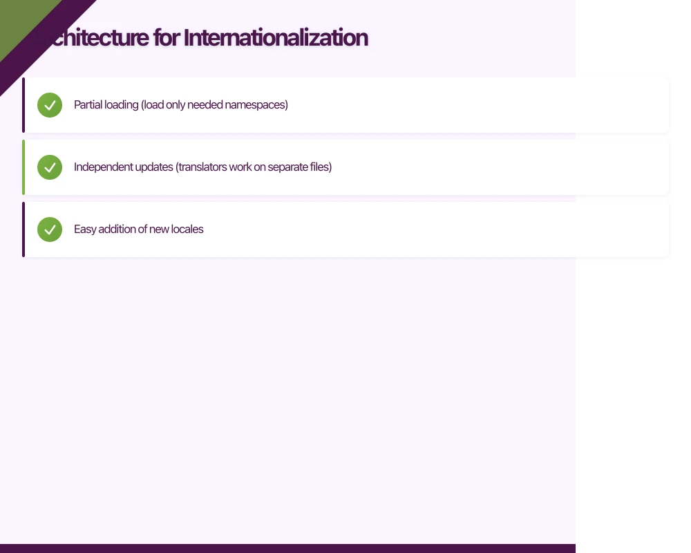 Architecture for Internationalization Infographic