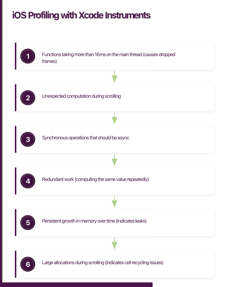 iOS Profiling with Xcode Instruments Infographic