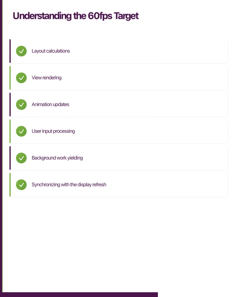 Understanding the 60fps Target Infographic