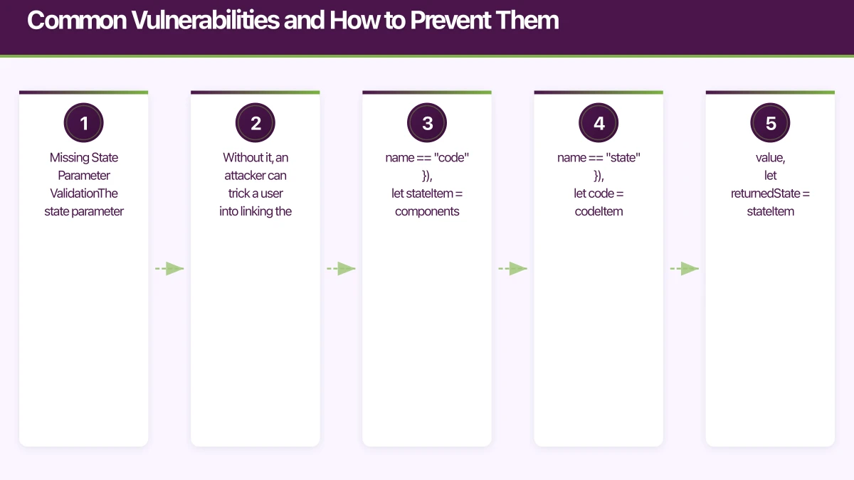 Common Vulnerabilities and How to Prevent Them Infographic