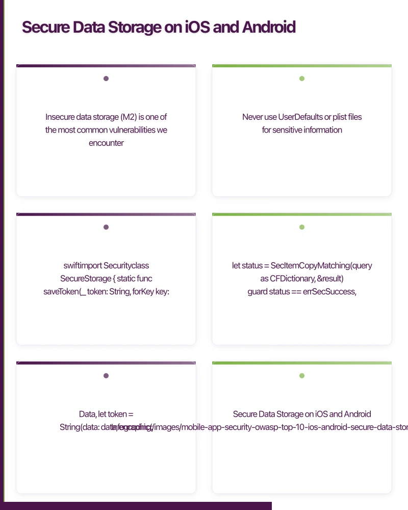 Secure Data Storage on iOS and Android Infographic