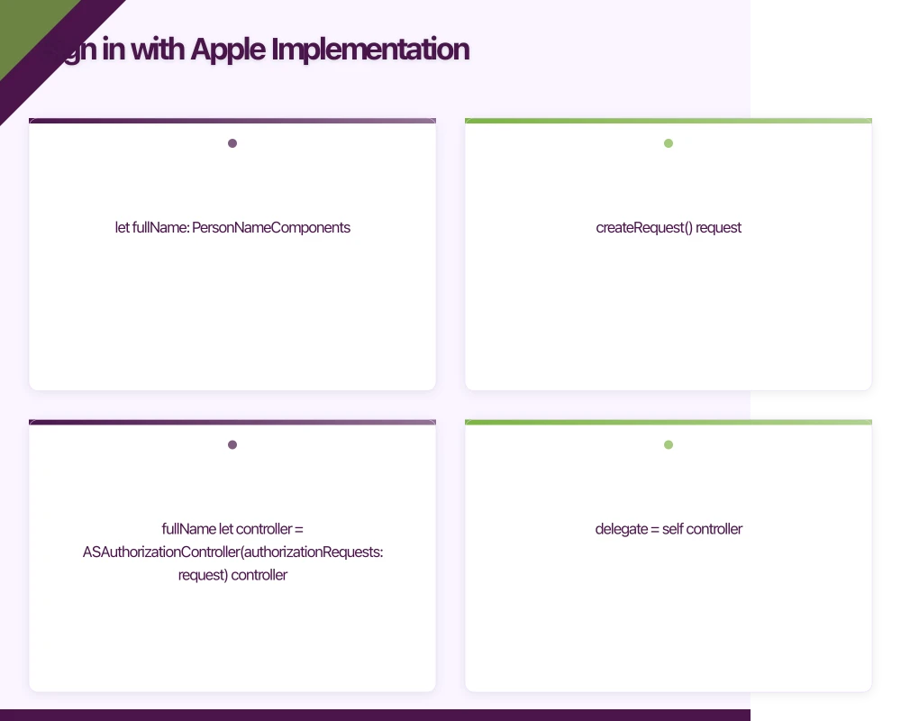 Sign in with Apple Implementation Infographic