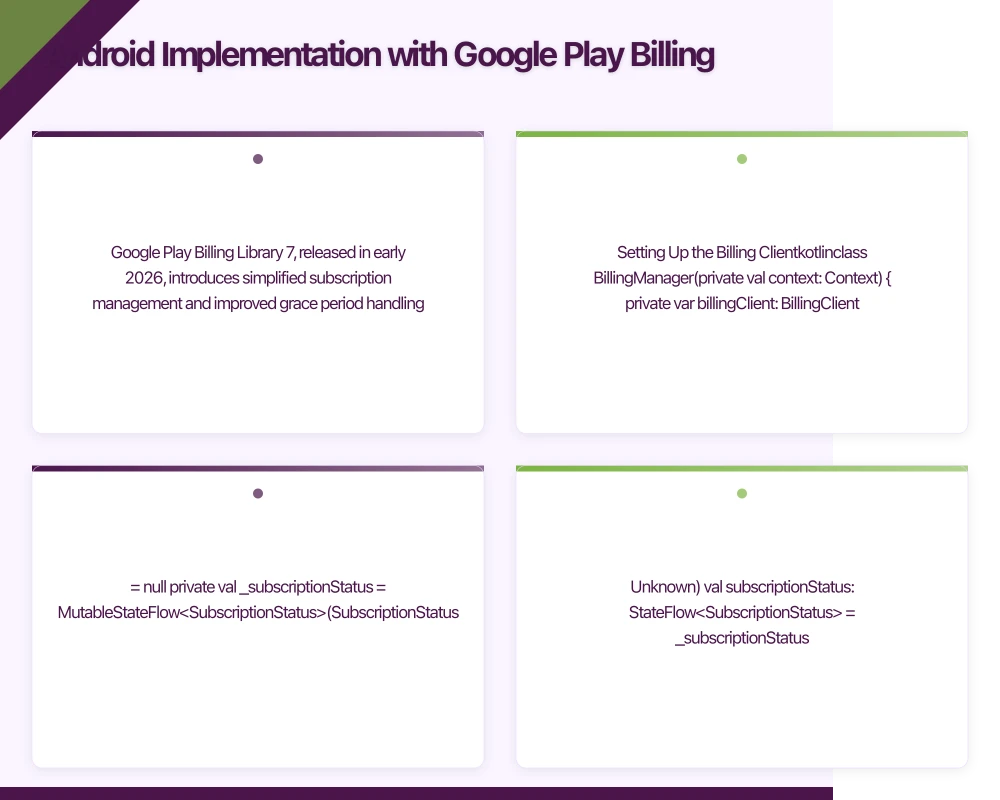 Android Implementation with Google Play Billing Infographic