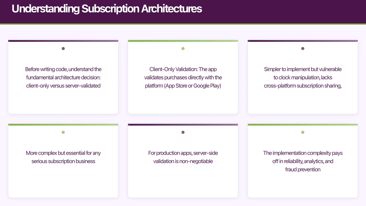 Understanding Subscription Architectures Infographic