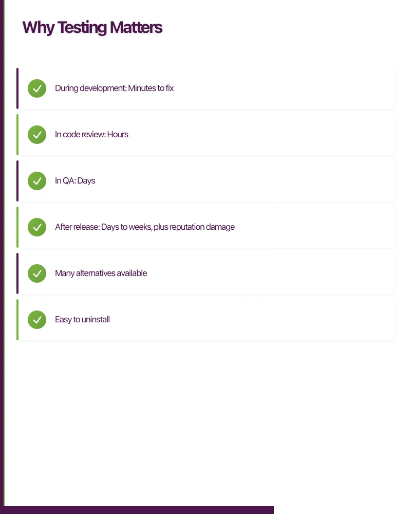 Why Testing Matters Infographic