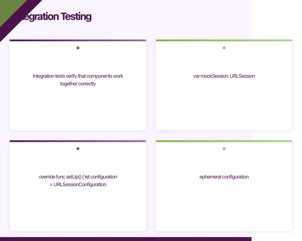 Integration Testing Infographic