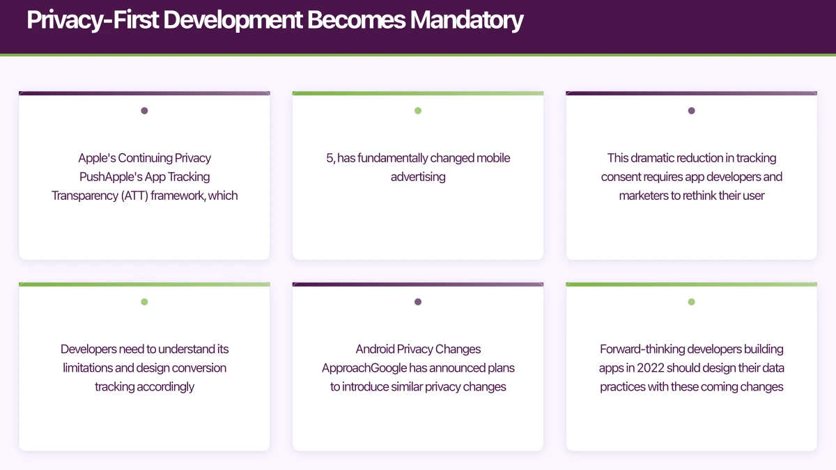 Privacy-First Development Becomes Mandatory Infographic