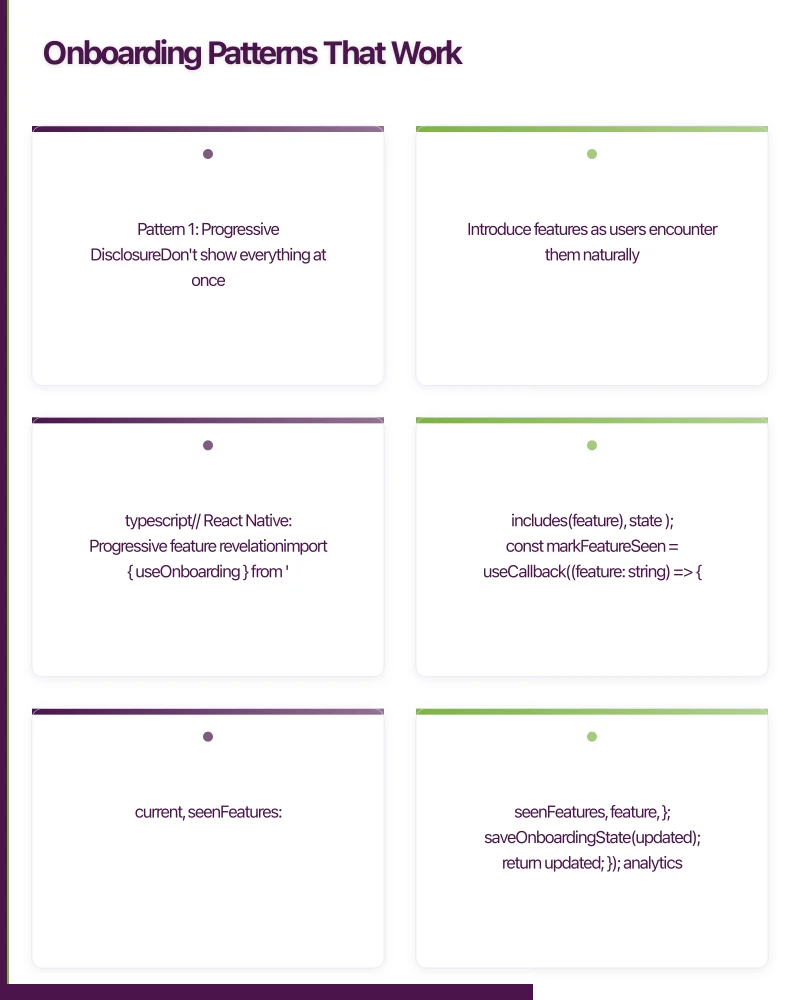 Onboarding Patterns That Work Infographic